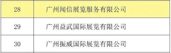 喜訊！聞信展覽入選廣東省會(huì)展百強(qiáng)企業(yè)！